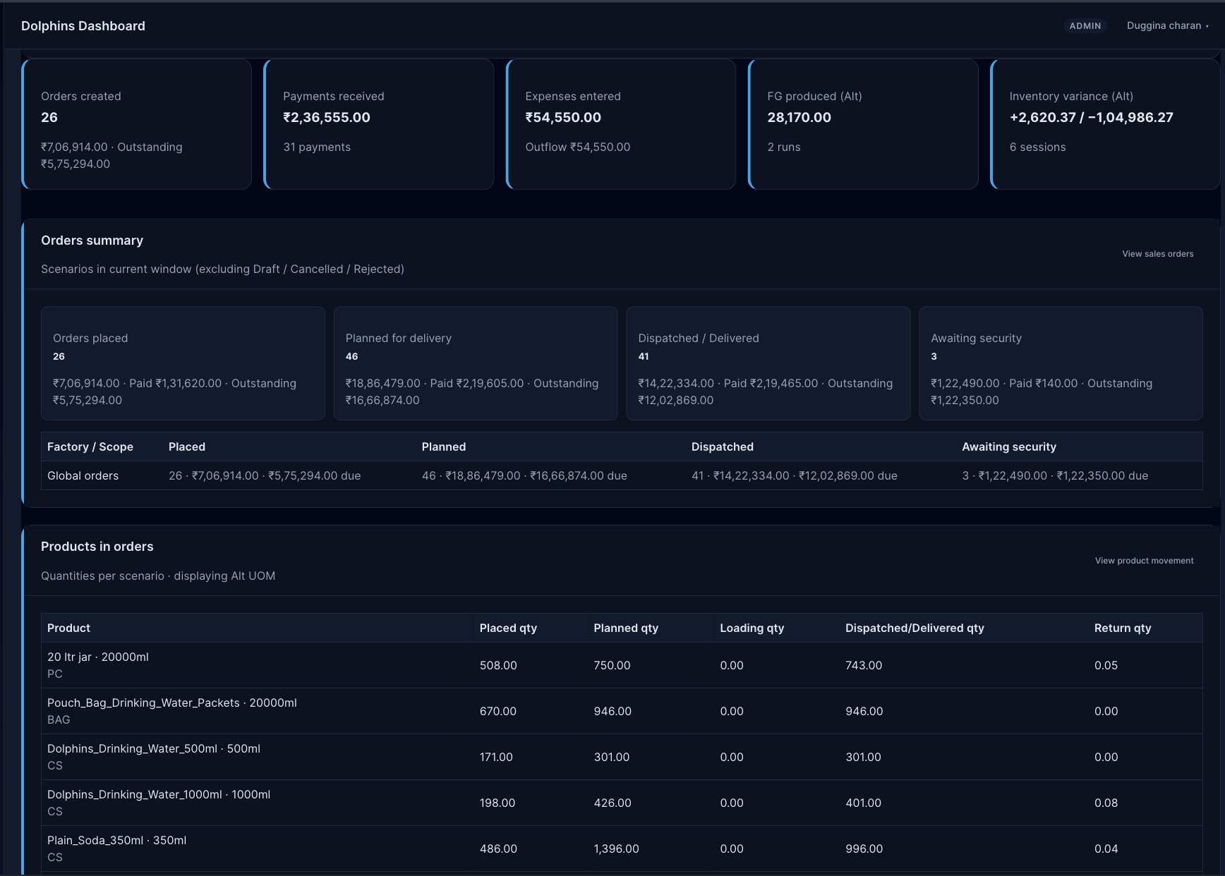 Summary Dashboard Preview